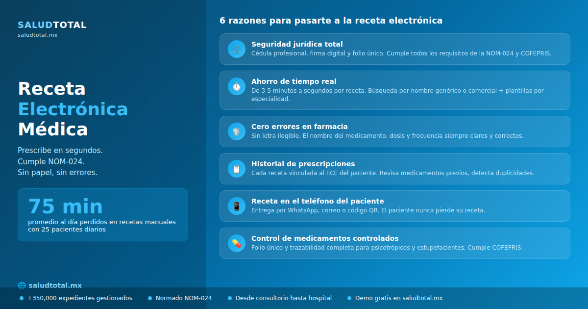 Receta Electrónica: los 9 Datos que Exige la Ley en México