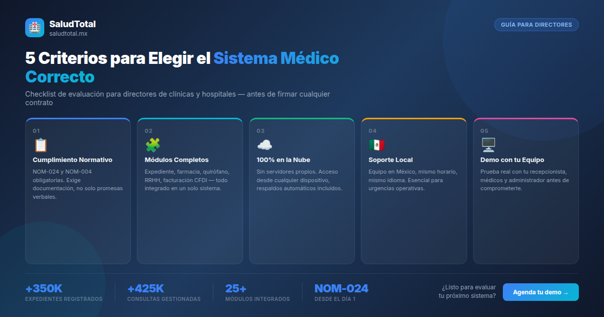 ¿Usas Doctoralia? Lo que aún le falta a tu clínica para operar al 100%