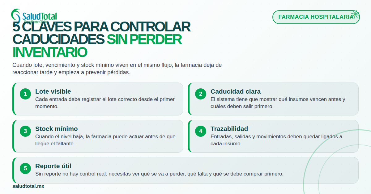 Compras hospitalarias digitales: de la solicitud al historial de proveedores