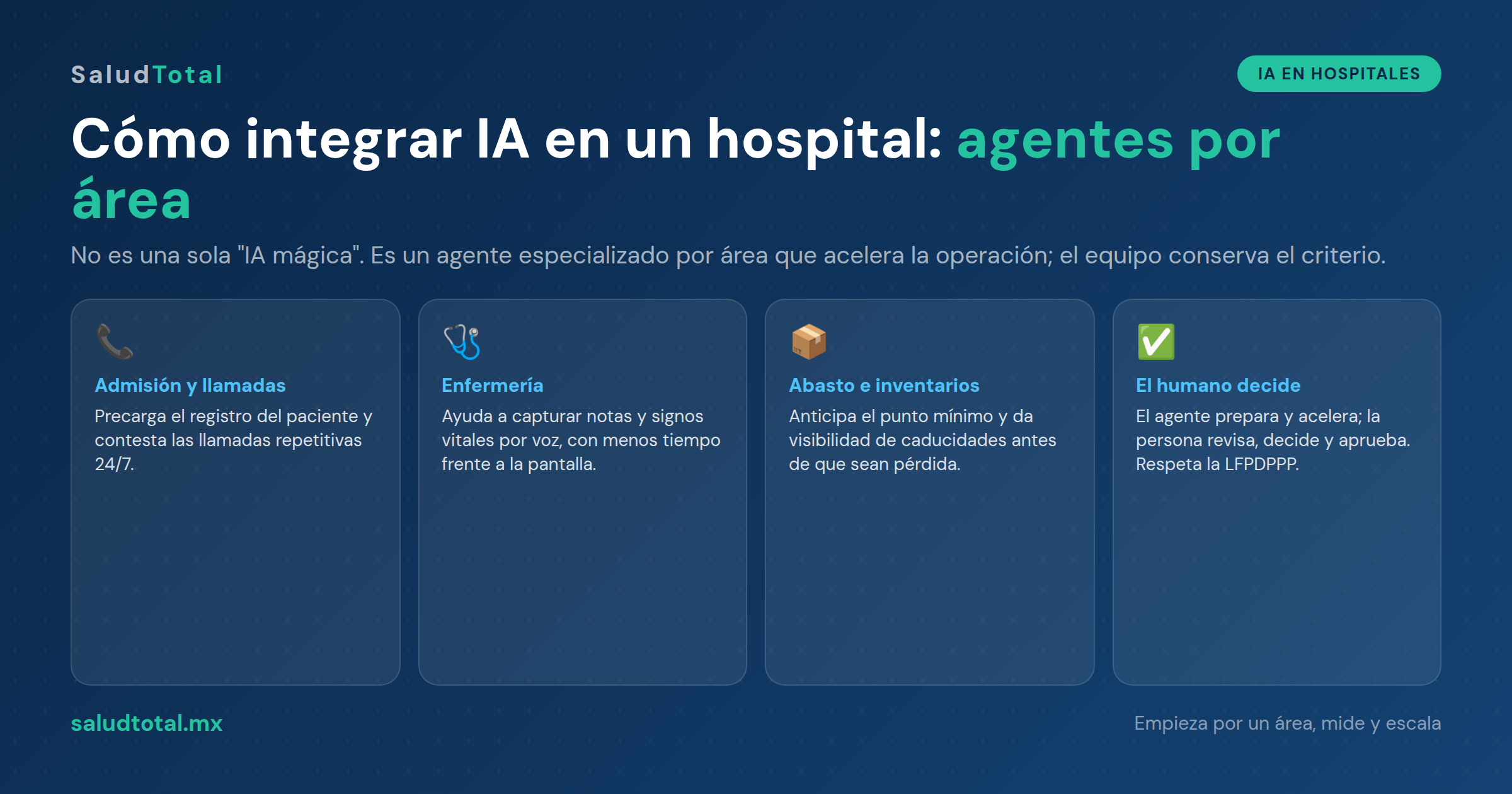 Cómo Integrar IA en un Hospital: Agentes Especializados por Área