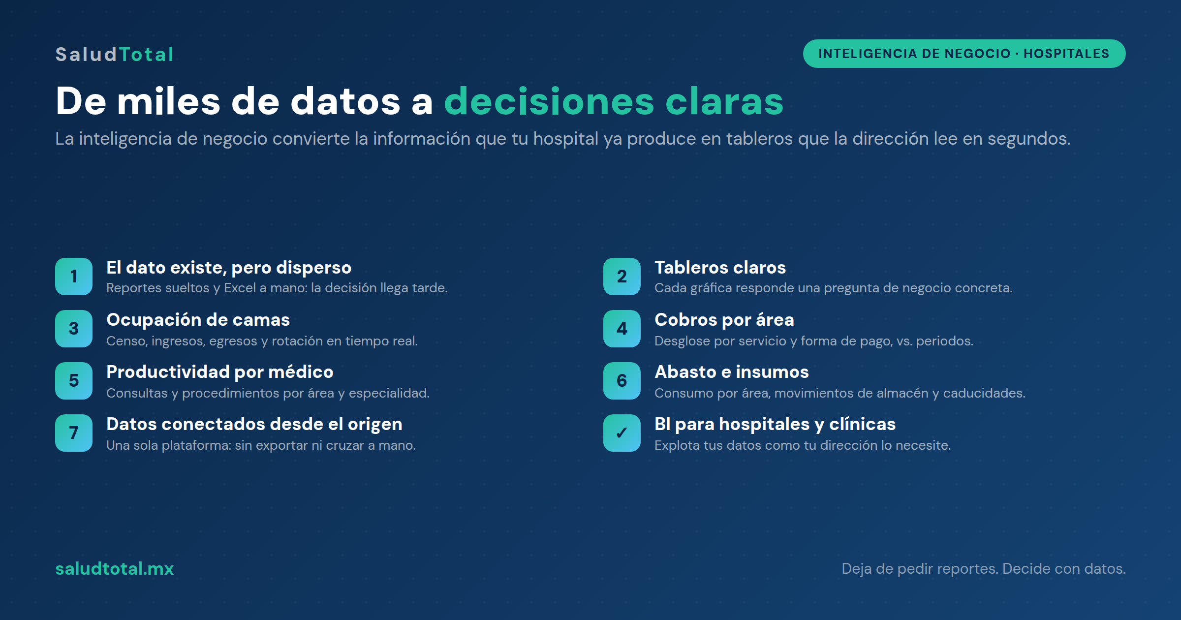 Inteligencia de negocio para hospitales: tableros y decisiones basadas en datos