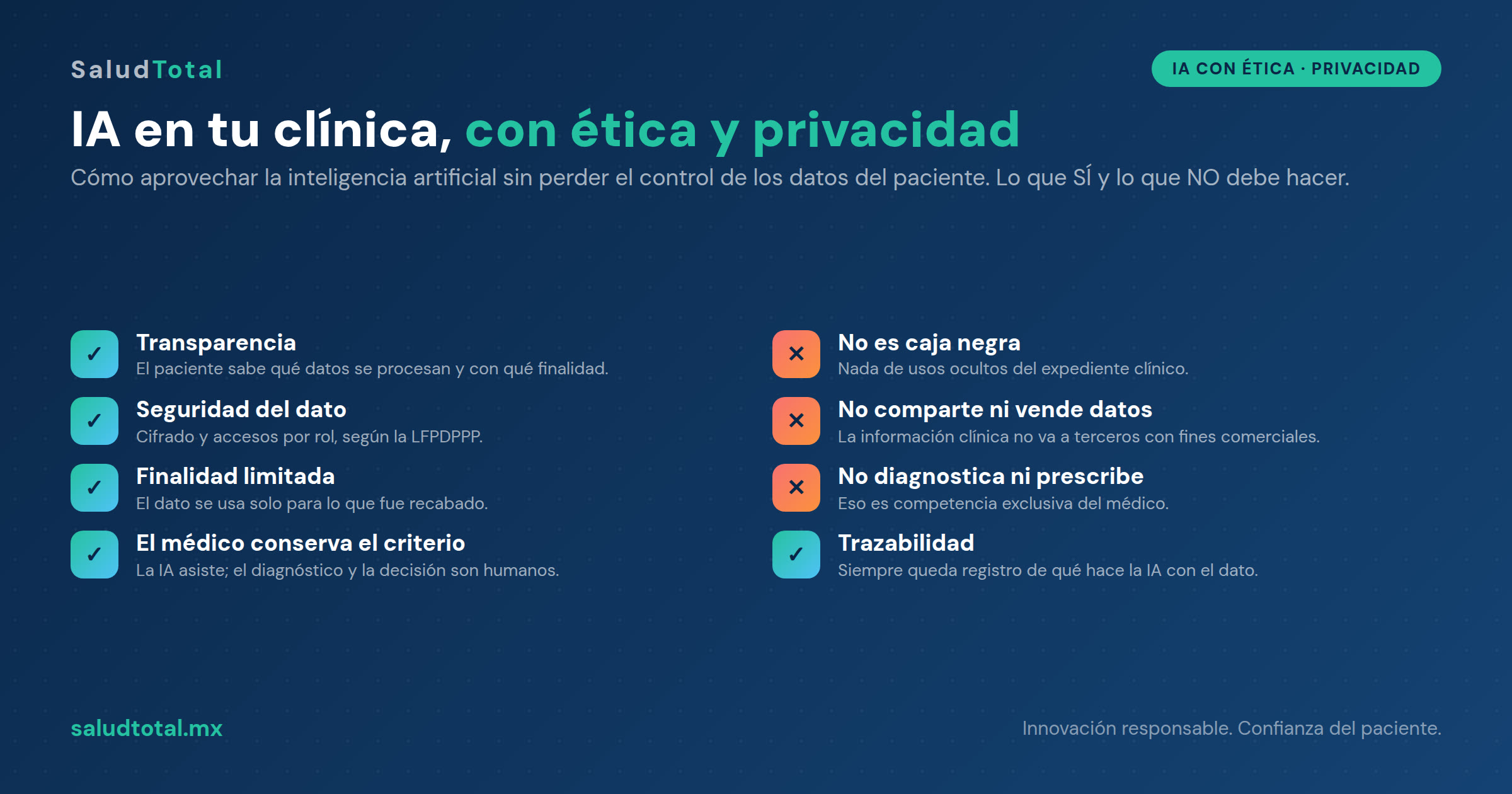 IA en clínicas con ética y privacidad: qué hacen (y qué NO) los agentes con los datos del paciente