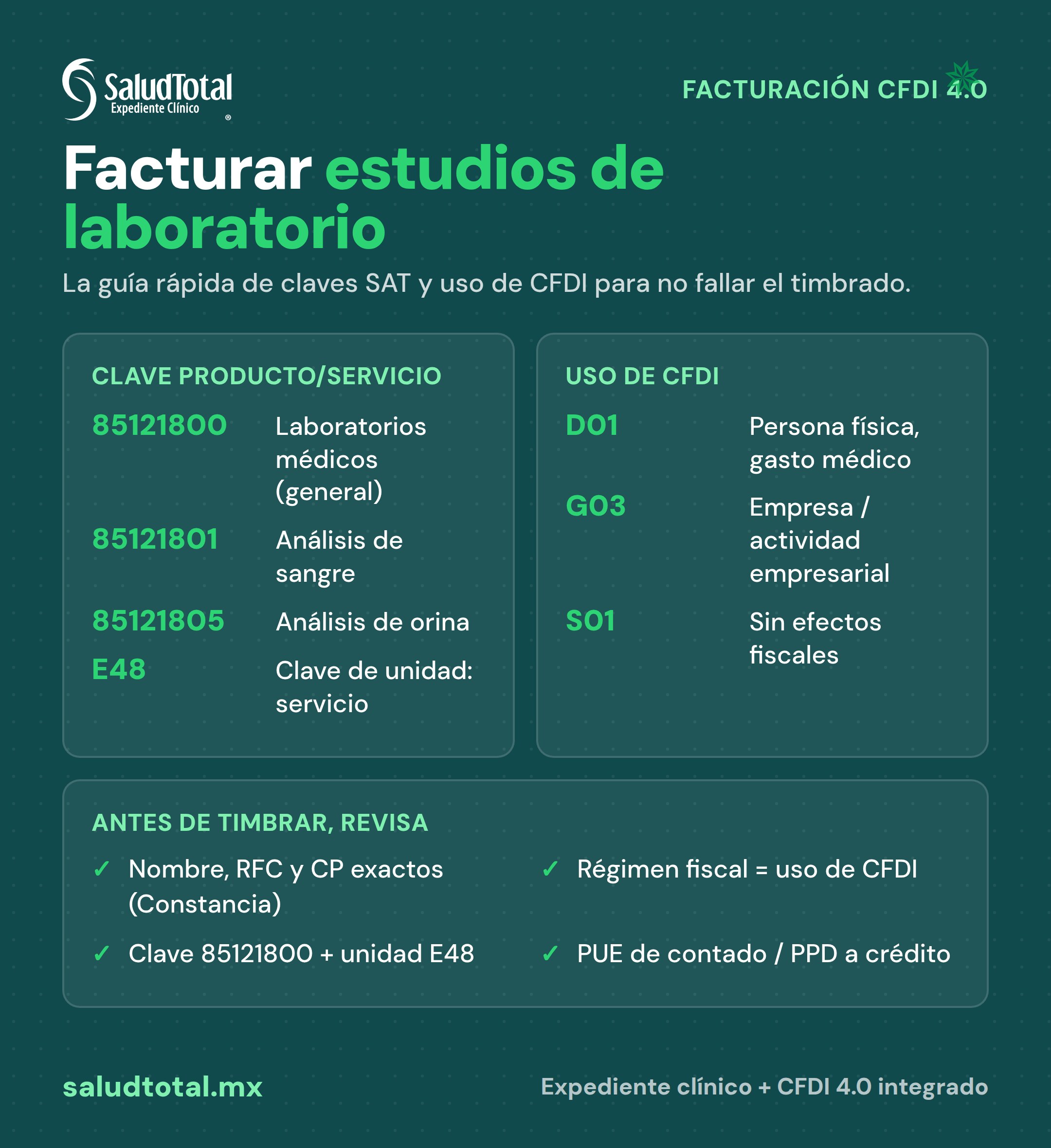 Guía rápida para facturar estudios de laboratorio con CFDI 4.0: clave SAT 85121800, uso de CFDI D01/G03/S01 y checklist antes de timbrar
