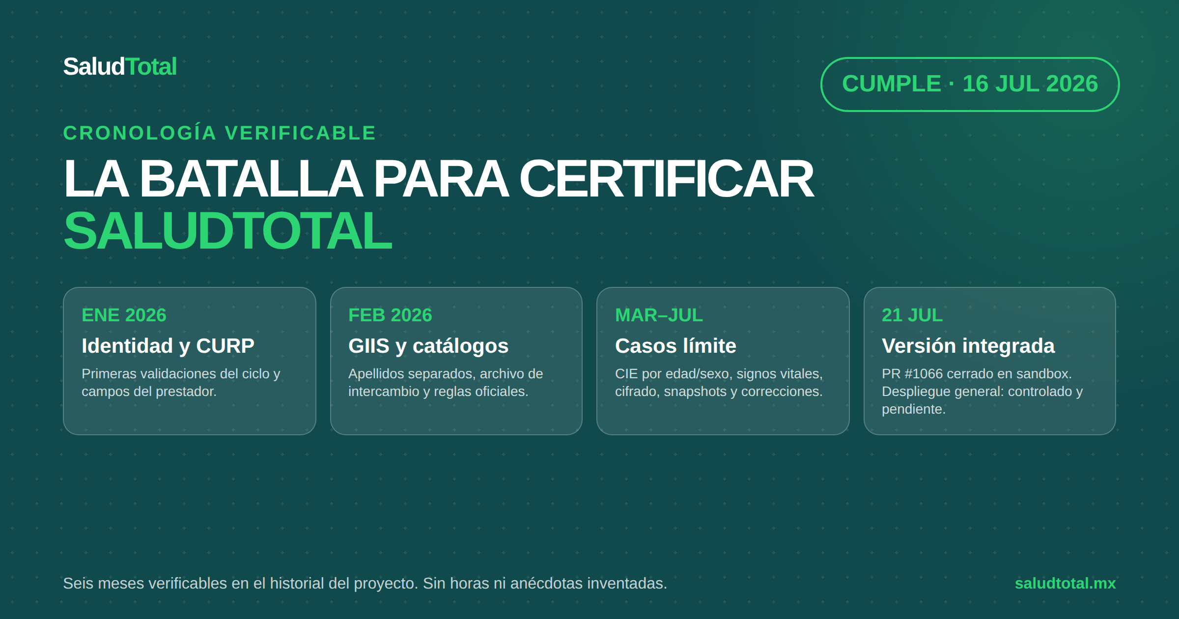 Cronología verificable de la certificación NOM-024 de SaludTotal