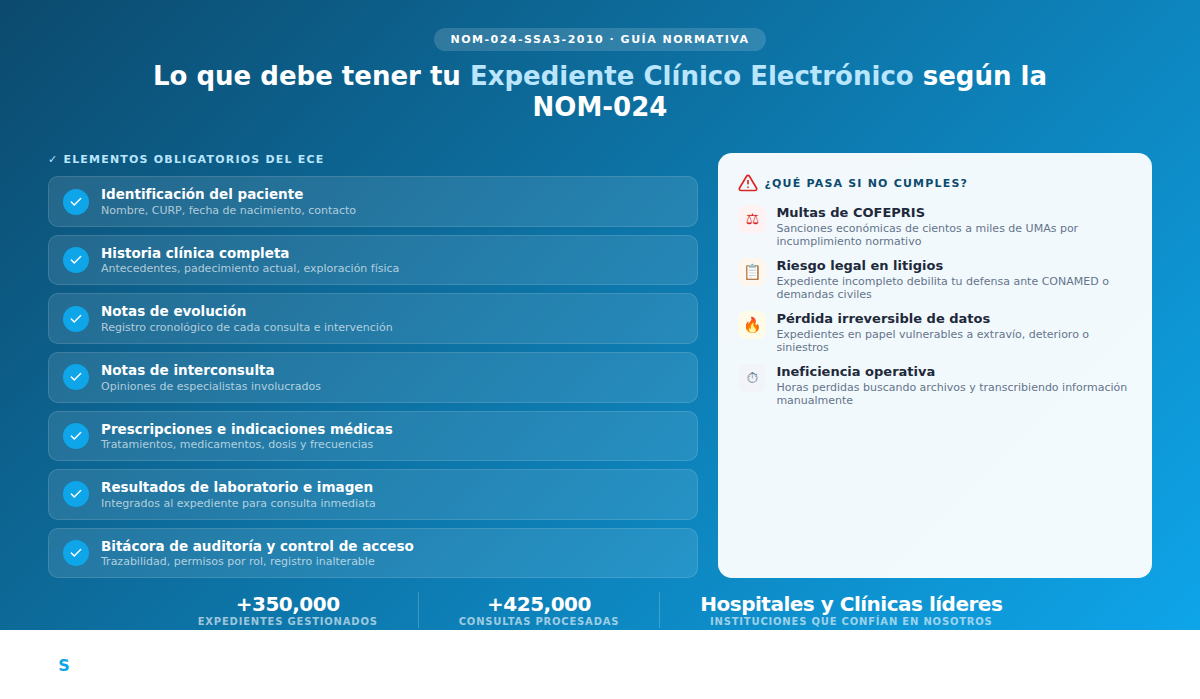 Cómo Elegir Software de Expediente Clínico: Guía de Compra 2026